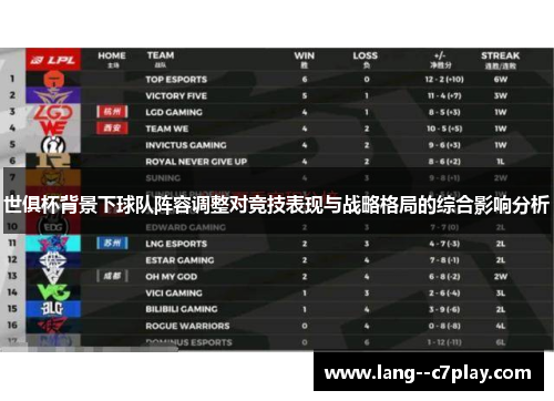 世俱杯背景下球队阵容调整对竞技表现与战略格局的综合影响分析 世俱杯背景下球队阵容调整对竞技表现与战略格局的综合影响分析