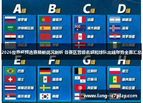 2026世界杯预选赛最新战况剖析 各赛区晋级名额和球队出线形势全面汇总