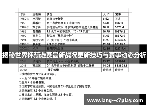 揭秘世界杯预选赛最新战况更新技巧与赛事动态分析